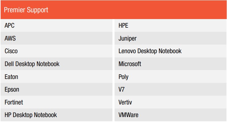 A table with some of the top computer brands.