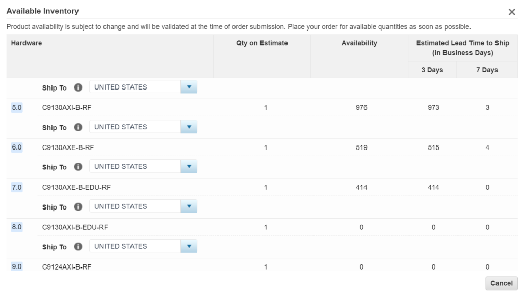 A table with several different states and the number of available addresses.