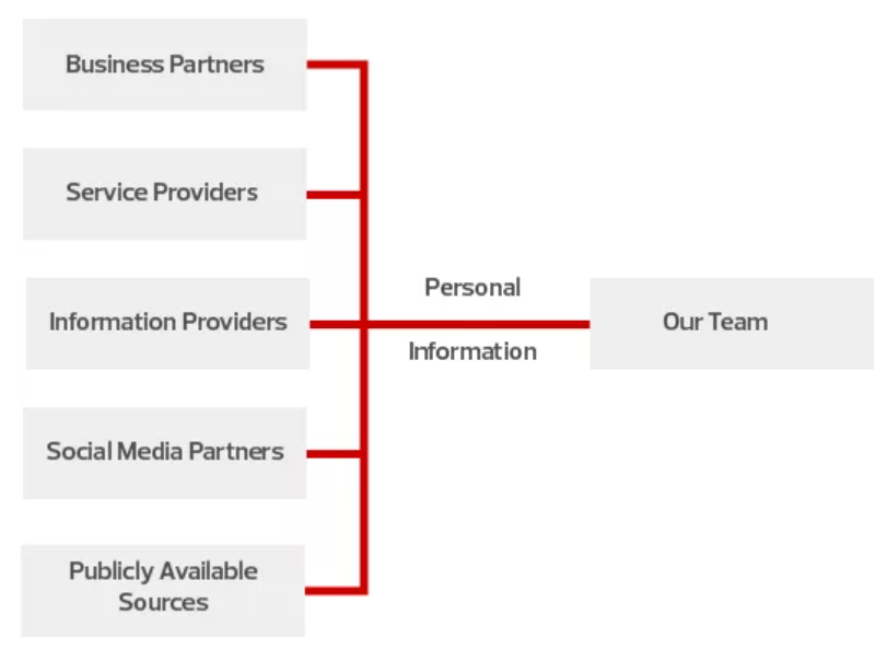 A diagram of the structure of an information system.